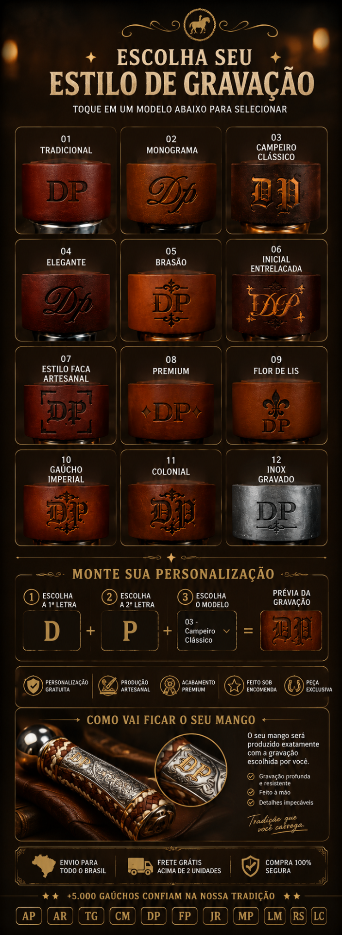 Guia completo de personalização do mango